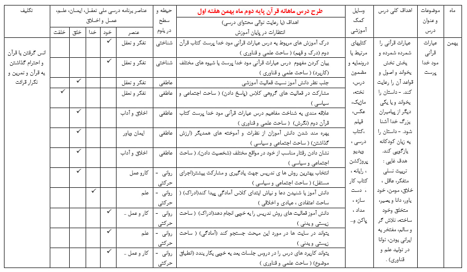 طرح درس ماهانه قرآن پایه دوم دبستان